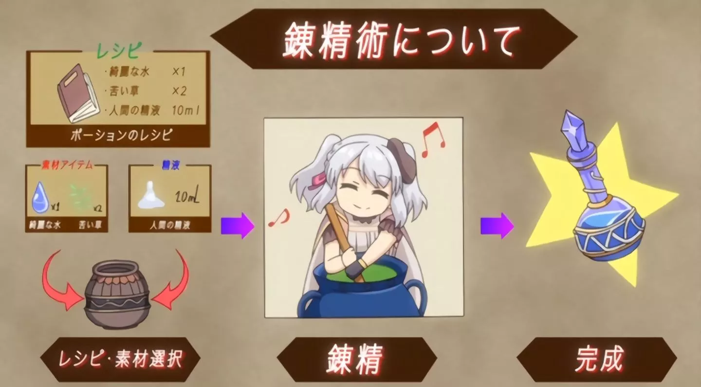 RenseijutsushiCollet EroAnime Episode1 2022 8